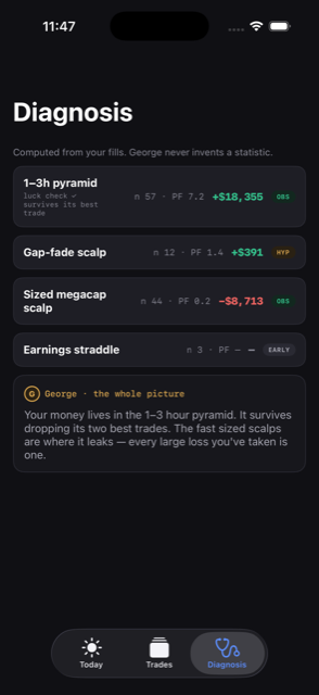 Diagnosis tab — your setups scored with confidence badges